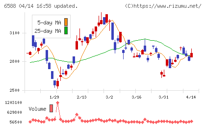 東芝テックチャート