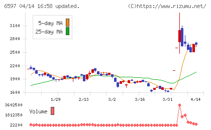ＨＰＣシステムズチャート