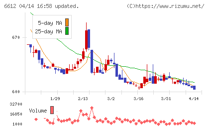 バルミューダチャート