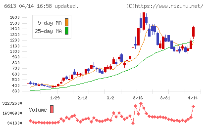 ＱＤレーザチャート
