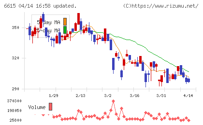 ユー・エム・シー・エレクトロニクスチャート