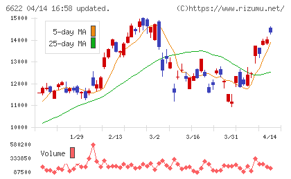 ダイヘンチャート