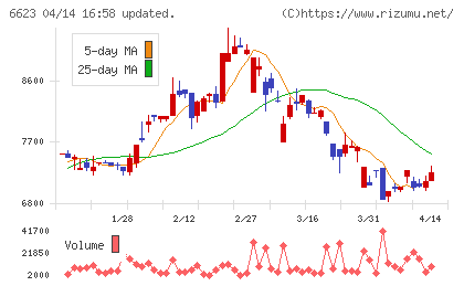 愛知電機チャート