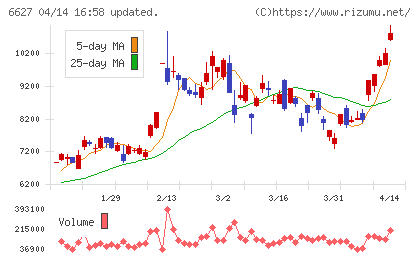 テラプローブチャート