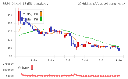 ＪＮグループチャート