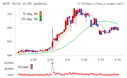 大日光・エンジニアリングチャート
