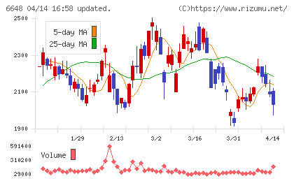 かわでんチャート