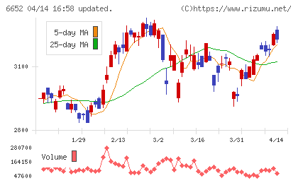 ＩＤＥＣチャート