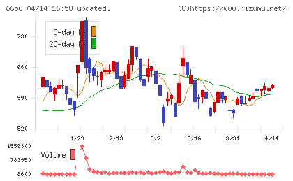 インスペックチャート