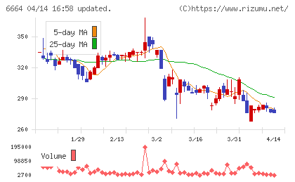 オプトエレクトロニクスチャート