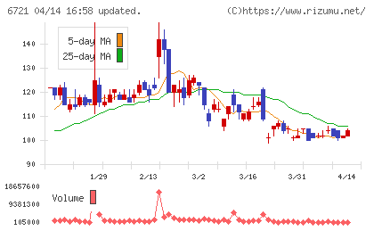ウインテストチャート
