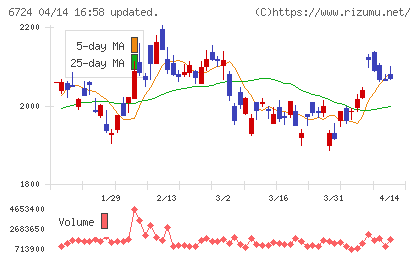セイコーエプソンチャート