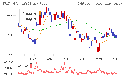 ワコムチャート