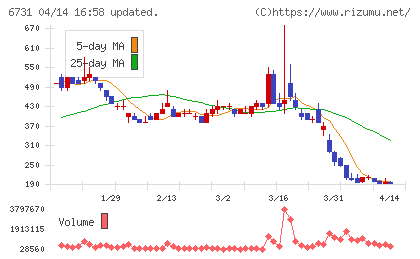 ピクセラチャート