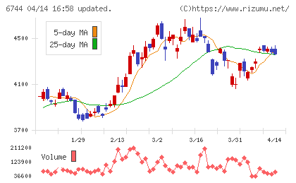 能美防災チャート