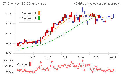 ホーチキチャート