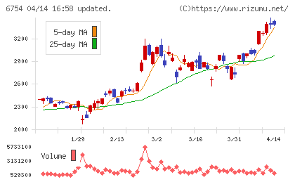 アンリツチャート