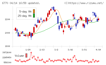 アルプスアルパインチャート