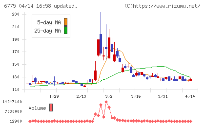 ＴＢグループチャート