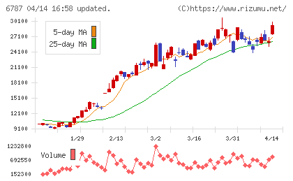 メイコーチャート