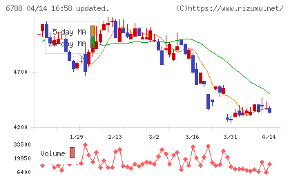 日本トリムチャート