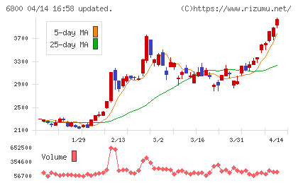 ヨコオチャート
