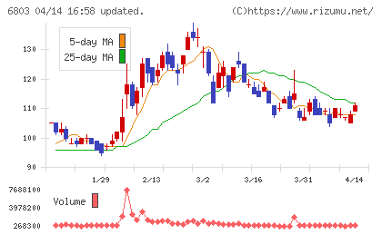 ティアックチャート
