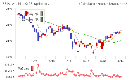 マクセルチャート