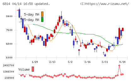 古野電気チャート
