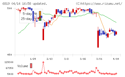 伊豆シャボテンリゾートチャート