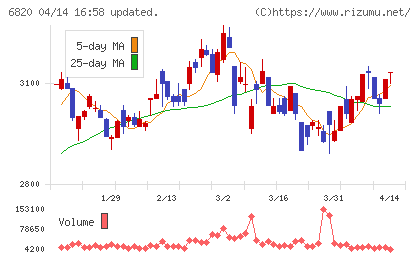 アイコムチャート