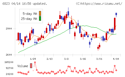 リオンチャート