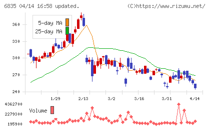 アライドテレシスホールディングスチャート