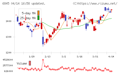 アズビルチャート