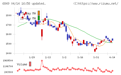日本光電チャート