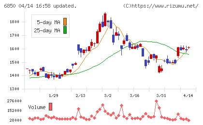 チノーチャート