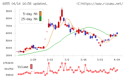 日本電子材料チャート