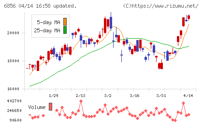 堀場製作所チャート