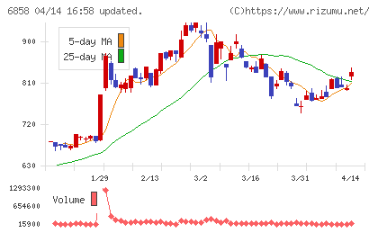 小野測器チャート