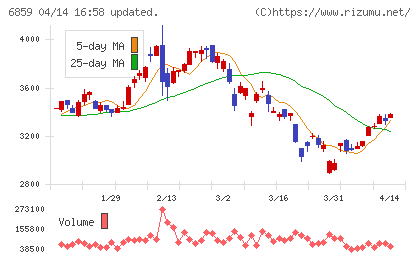 エスペックチャート