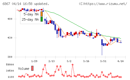 リーダー電子チャート