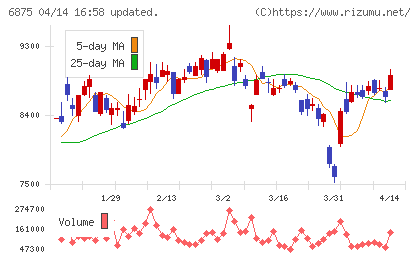 メガチップスチャート