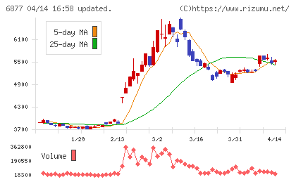 ＯＢＡＲＡ　ＧＲＯＵＰチャート