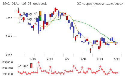 デンソーチャート