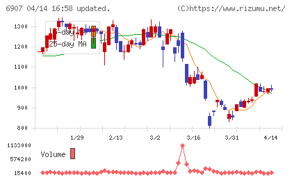 ジオマテックチャート