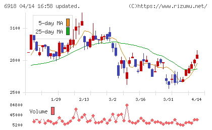 アバールデータチャート