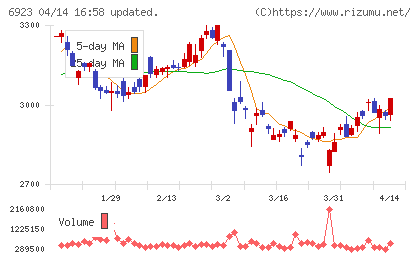 スタンレー電気チャート