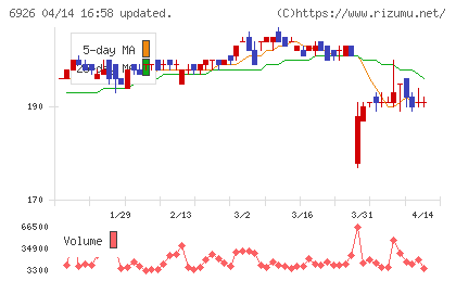 岡谷電機産業チャート