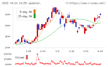 エノモトチャート