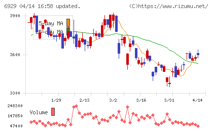 日本セラミックチャート